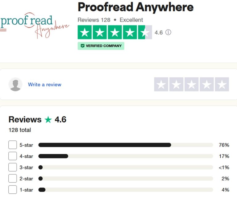 Proofread Anywhere Reviews: Is it worth it? (+ 7 Proofreading Courses and Remote Proofreading Jobs from Home)